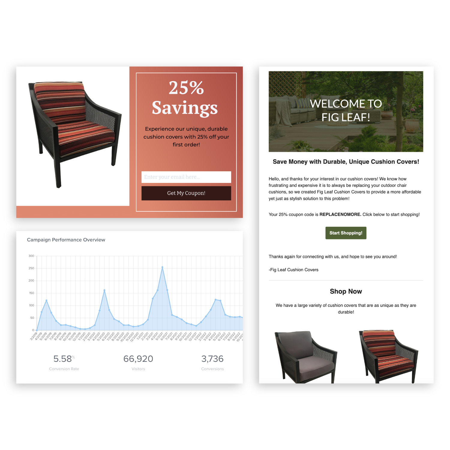 sales funnel case study example