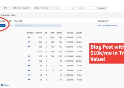 $10k Traffic Value Blog Post